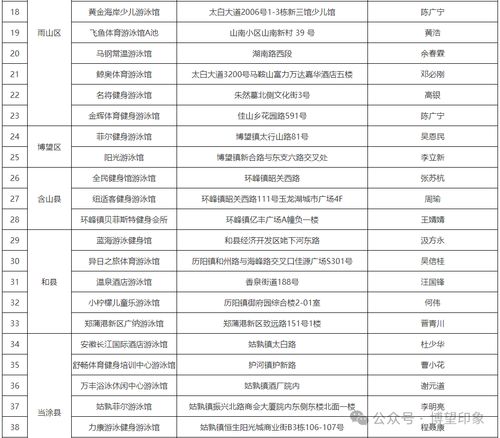 認準了！博望區這兩家游泳場所持有合法經營許可證